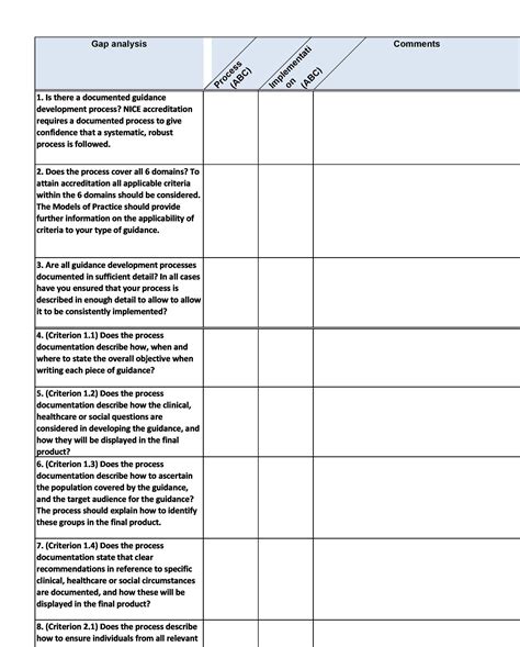Gap Analysis Template Word