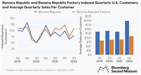 Gap Inc. Stock Price: A Comprehensive Analysis