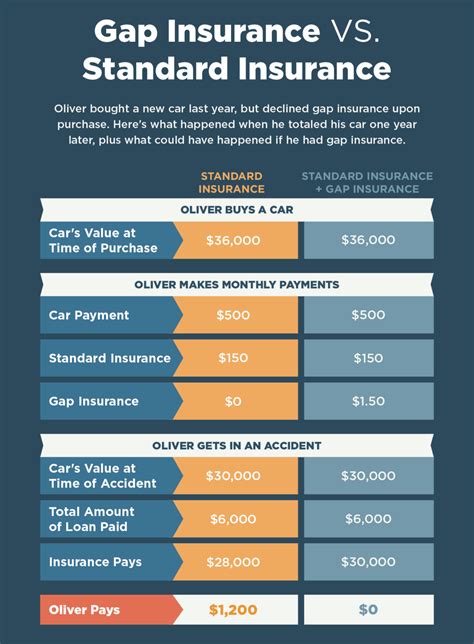 Gap Insurance Coverage Cost: A Detailed Breakdown