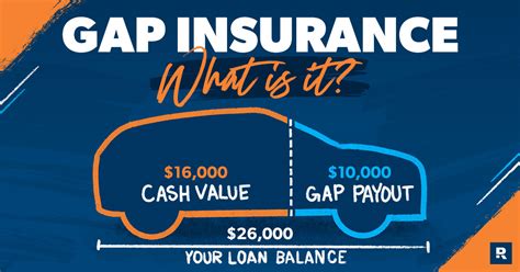 Gap Insurance Refund: 100% Guaranteed or Your Money Back