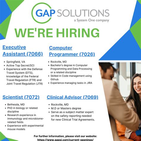 Gap Solutions Inc Jobs Doc