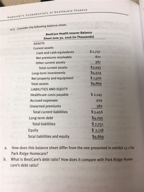 Gapenski Answer Key PDF