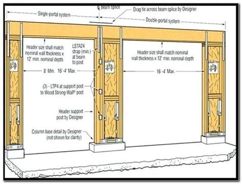 Garage Door Rough Opening Chart