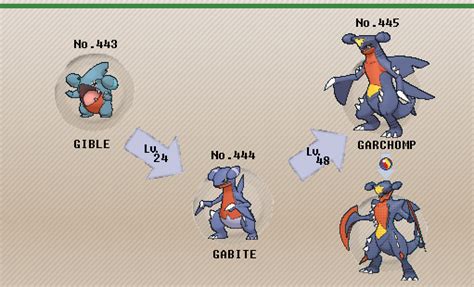 Garchomp (Level 74)