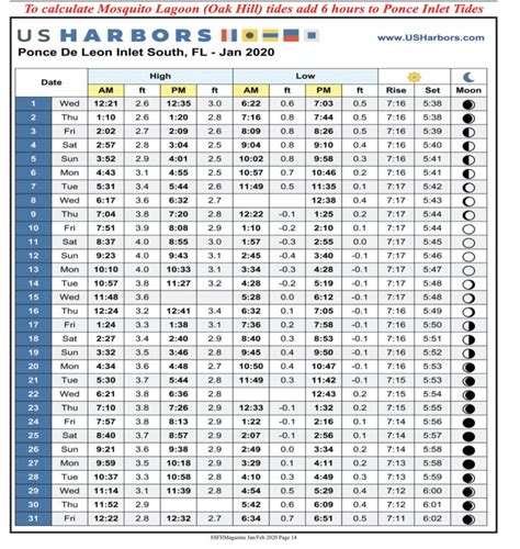 Garden City Beach Tide Chart