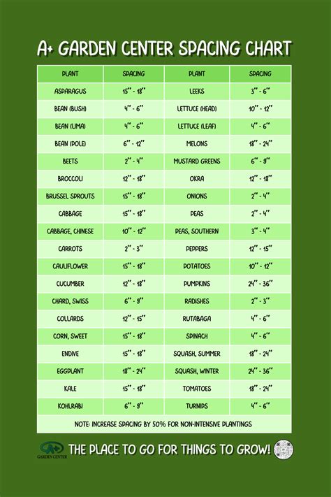 Garden Plant Spacing Chart