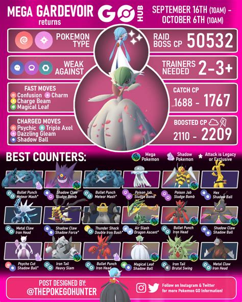 Gardevoir Mega: The Ultimate Guide to Pokémon's Mystifying Psychic Powerhouse