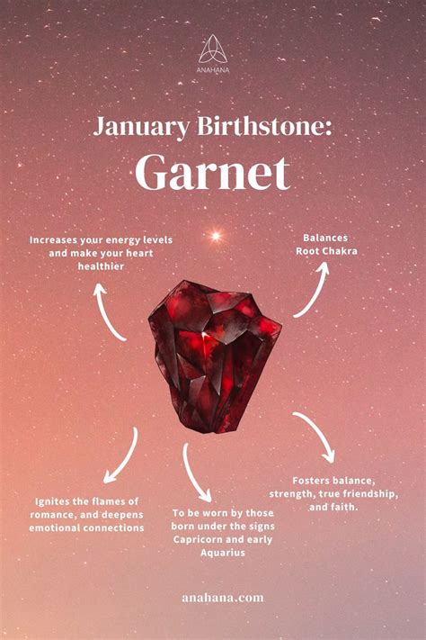 Garnet: A Stone of Passion and Protection