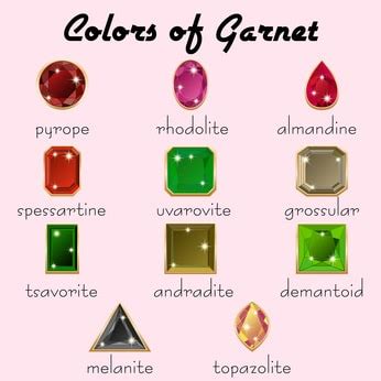 Garnet: The Symbol of Passion and Success