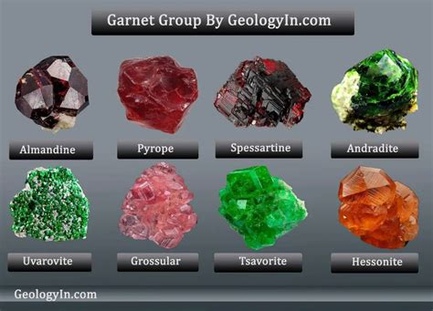 Garnet Colors and Their Meanings