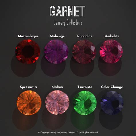 Garnet Stone Colors: A 2025 VS Guide