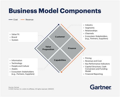 Gartner Business Process Solution Maps For Pos Midsize Reader