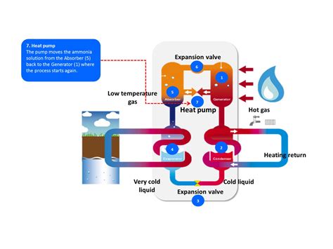 Gas Absorption Heat Pump: 3 Surprising Ways It Can Revolutionize Your Home Comfort