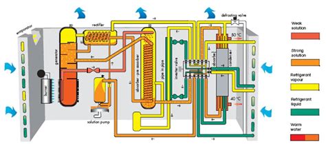 Gas Absorption Heat Pump: A 5-Star Energy-Efficient Solution for Your Heating and Cooling Needs