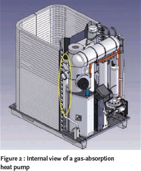 Gas Absorption Heat Pumps: A Revolutionary 15 SEER+ Cooling Solution