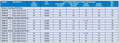 Gas Log Size Chart