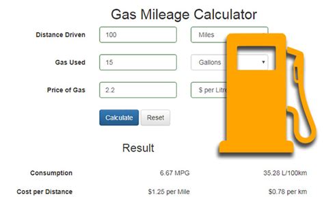 Gas Mileage Calculations: