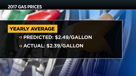 Gas Prices Columbus Ohio: The Ultimate Guide (2023)