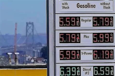 Gas Prices Tomorrow: A Forecast and Analysis