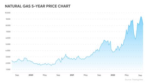 Gas Prices Tomorrow: Predictions, Impact, and Strategies