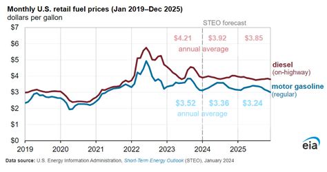 Gas Prices in 2020: A Deep Dive into Fuel Economy and Market Trends