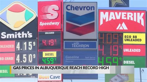 Gas Prices in Albuquerque: Breaking Down the $4.29/Gallon Average