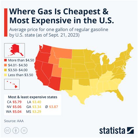 Gas Prices in America: An In-Depth Chart and Analysis