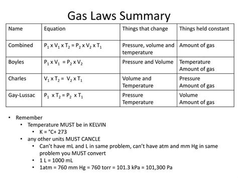 Gas Variables Packet Answers PDF