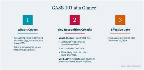 Gasb 101 Template