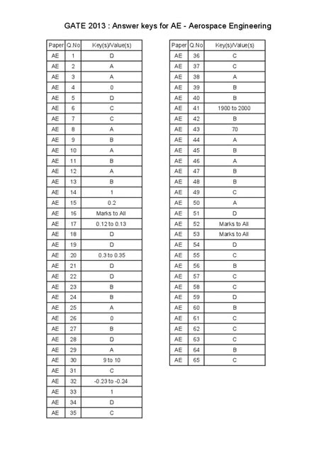 Gate 2013 Model Answer Kindle Editon