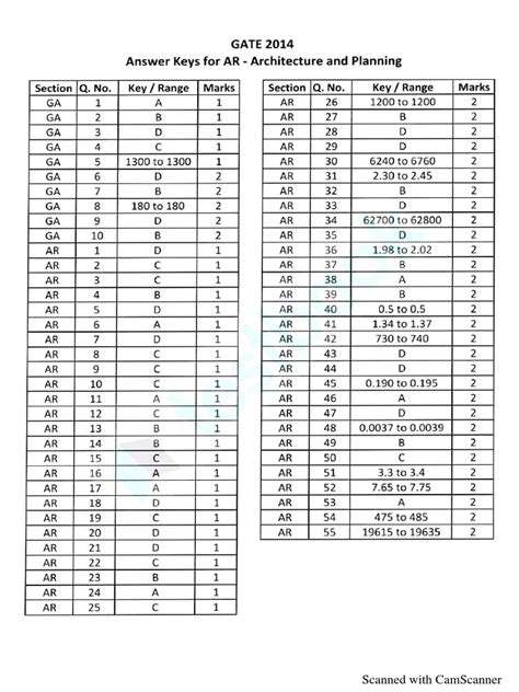 Gate 2014 Answer Key Epub