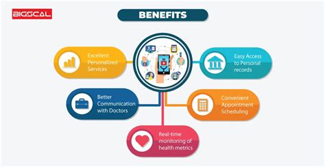 Gate Itami: Unlocking the Gateway to Healthcare's Digital Transformation