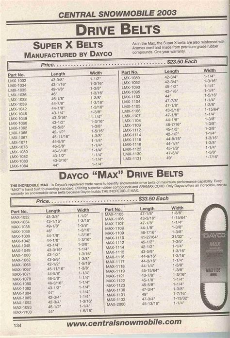 Gates Belt Size Chart