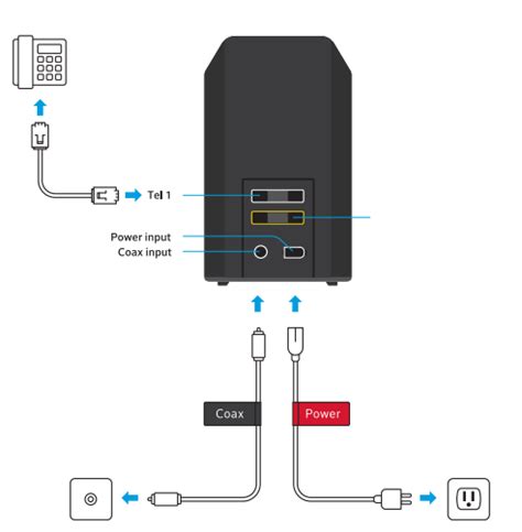 Gateway XB6 WiFi Modem: How to Set Up 5GHz WiFi (Step-by-Step Guide)