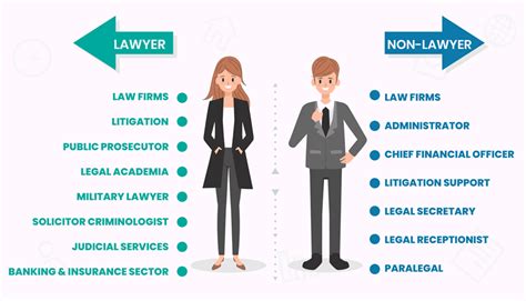 Gateway to Legal Careers: A Comprehensive Guide to Entry-Level Law Jobs