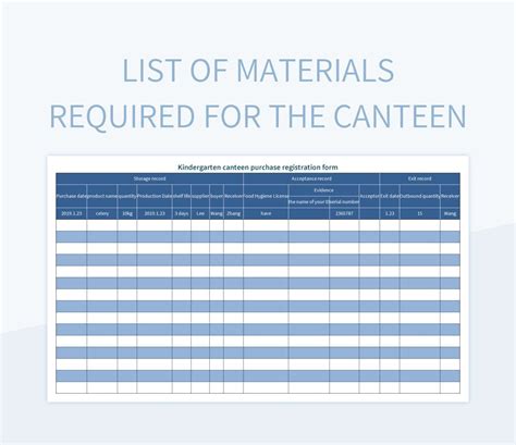 Gathering the Required Materials