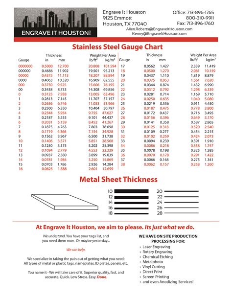 Gauge Of Metal Chart