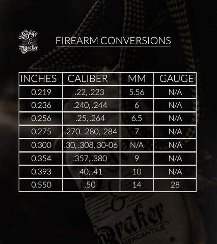 Gauge To Caliber Chart