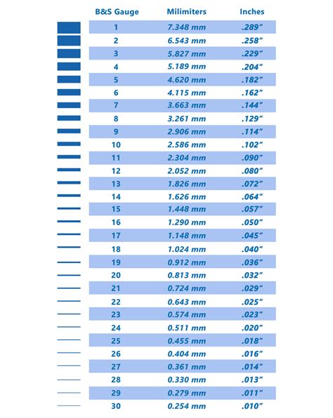 Gauge To Inch Chart