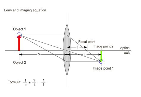 Gauss Mt.: The Revolutionary Lens Transforming Imaging