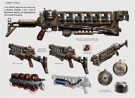 Gauss Rifle Fallout 4: A Technological Marvel in the Wasteland