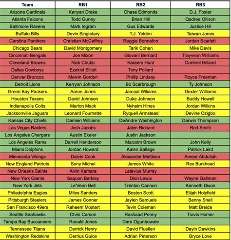 Gb Rb Depth Chart