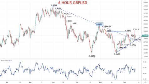 Gbp Usd Live Chart