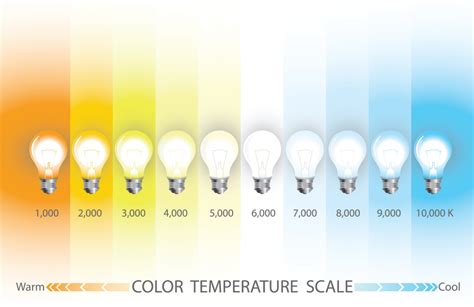 Ge Light Bulb Color Chart