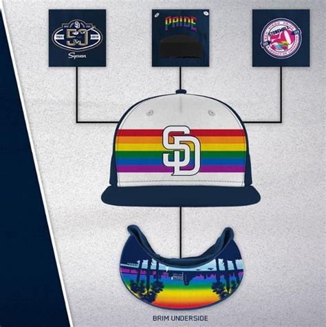 Gear Up for Padres Pride: The Ultimate Guide to Padres Baseball Gear