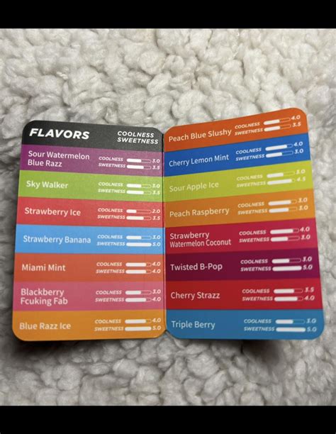Geek Bar Vape Flavor Chart