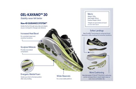 Gel-Kayano 30 Wide: Immerse Yourself in Unparalleled Comfort and Support