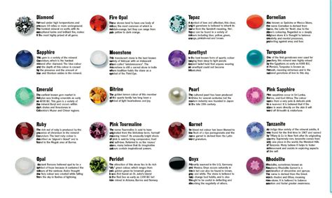 Gem Meaning Chart: Uncover the Hidden Language of Precious Stones