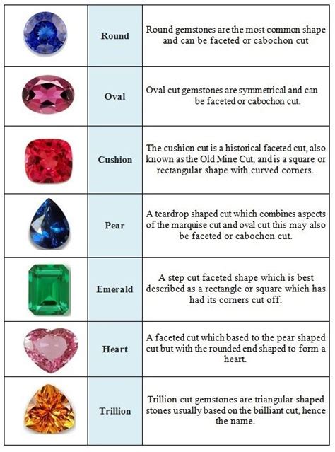 Gem Meaning Chart: Unveil the Symbolism and Power of Precious Stones