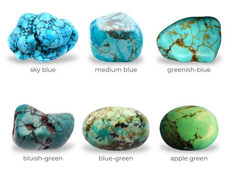 Gemological Properties of Turquoise